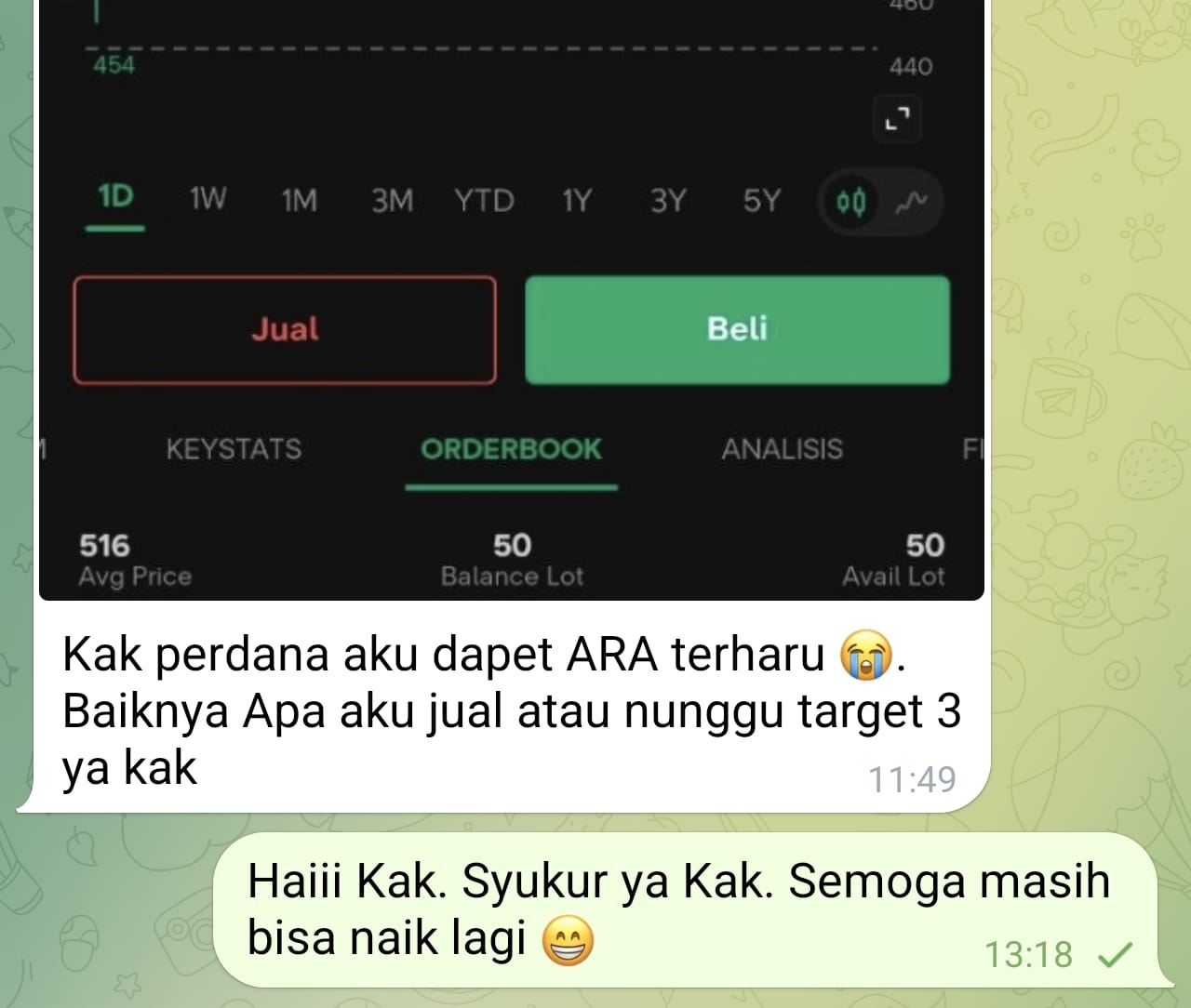 Testimoni member